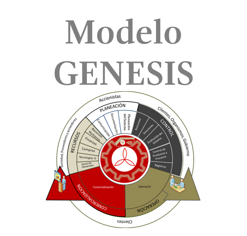 modelo genesis